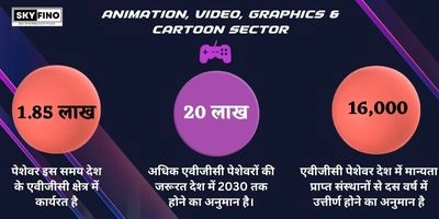 Animation, Video, Graphics & Cartoon Sector