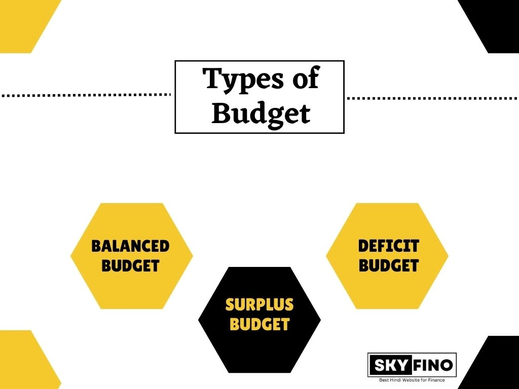 types of budget: Balanced Budget, Surplus Budget, Deficit Budget